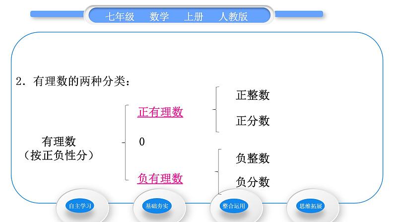 人教版七年级数学上第一章有理数1-1.2.1　有理数习题课件第3页