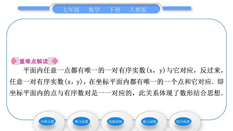 人教版七年级数学下第七章平面直角坐标系7.1.2　平面直角坐标系习题课件第2页