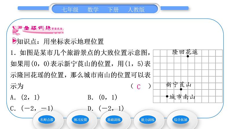 人教版七年级数学下第七章平面直角坐标系7.2.1　用坐标表示地理位置习题课件第7页