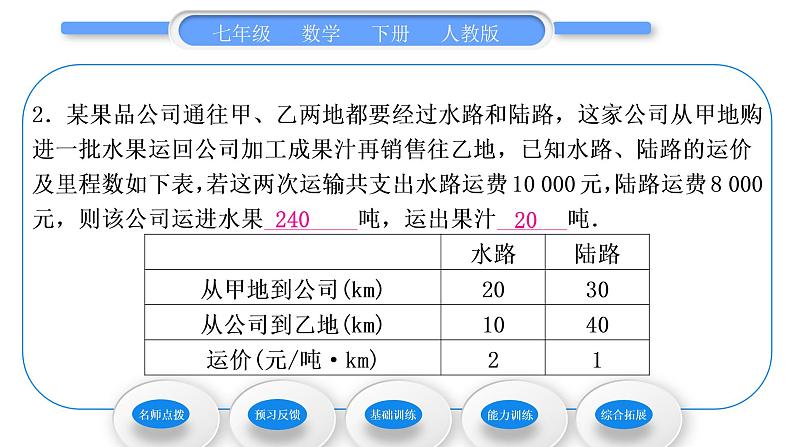 人教版七年级数学下第8章二元一次方程组8.3 第2课时　利用二元一次方程组解决较复杂的图表信息问题习题课件第8页