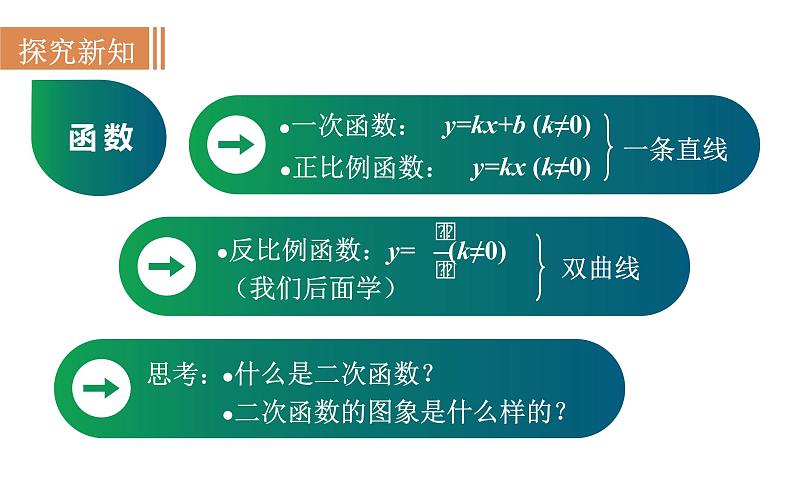 沪科版九年级数学上册课件 21.1  二次函数第3页