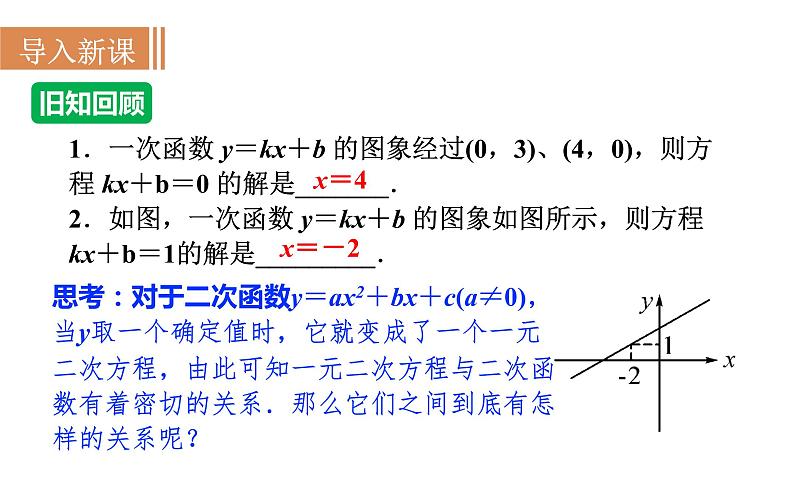 沪科版九年级数学上册课件 21.3  二次函数与一元二次方程02