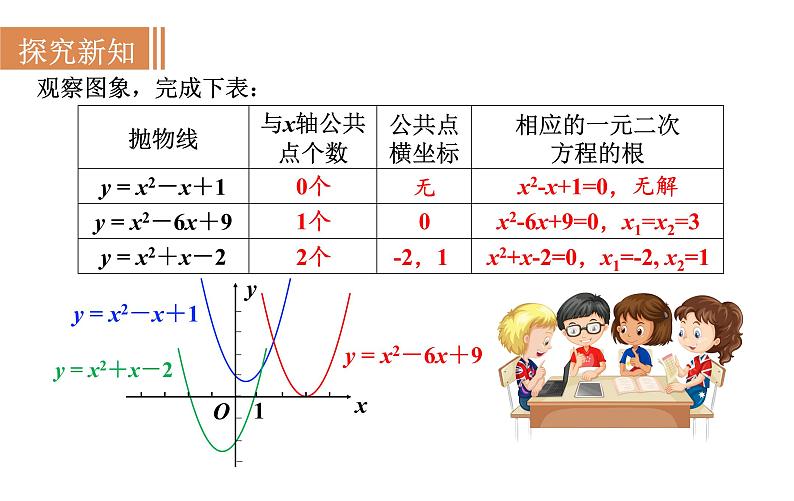 沪科版九年级数学上册课件 21.3  二次函数与一元二次方程06