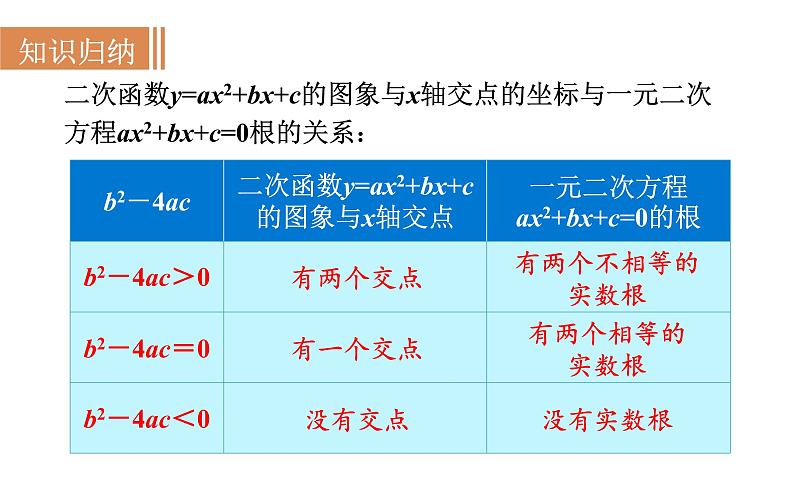 沪科版九年级数学上册课件 21.3  二次函数与一元二次方程07