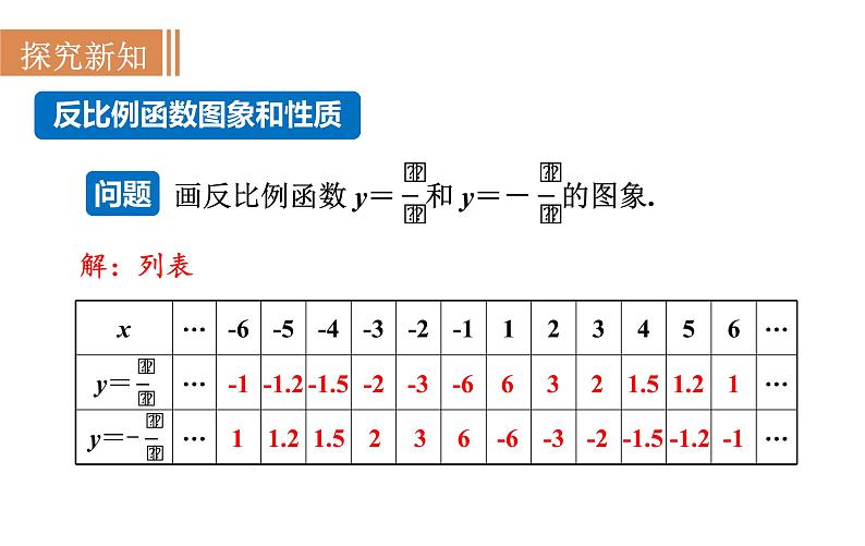 沪科版九年级数学上册课件 21.5.2 反比例函数的图象和性质(1)03