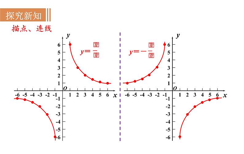 沪科版九年级数学上册课件 21.5.2 反比例函数的图象和性质(1)04