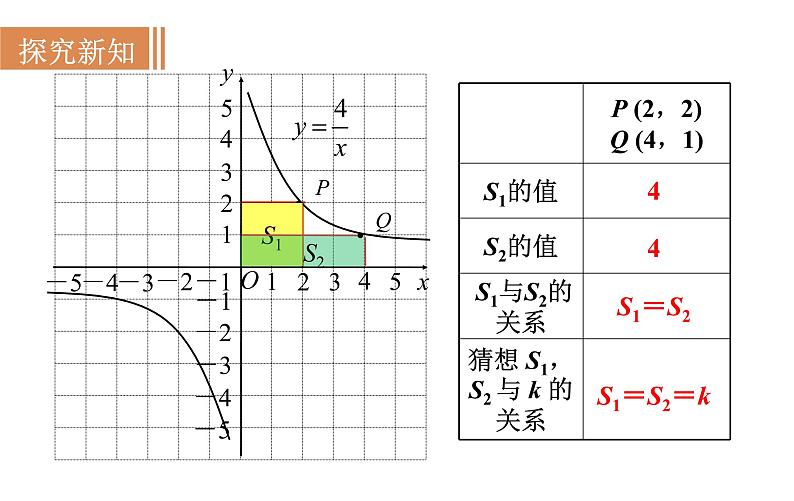 沪科版九年级数学上册课件 21.5.3 反比例函数的图象和性质(2)第4页