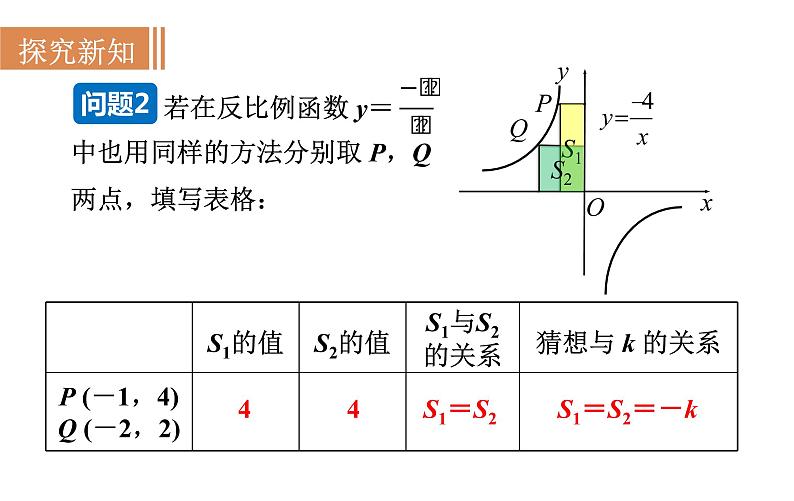 沪科版九年级数学上册课件 21.5.3 反比例函数的图象和性质(2)第5页