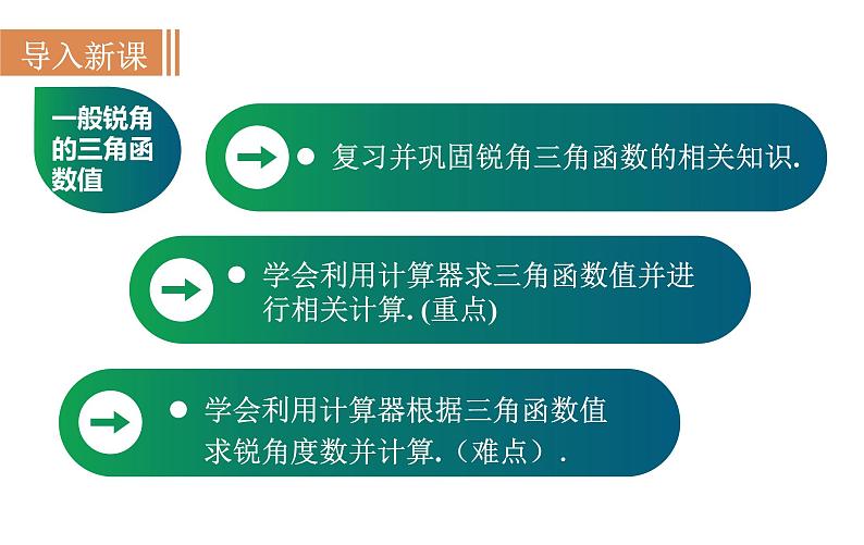 沪科版九年级数学上册课件 23.1.4 一般锐角的三角函数值02