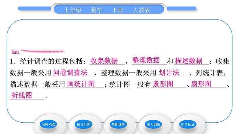 人教版七年级数学下第十章数据的收集、整理与描述10.1 第1课时　全面调查习题课件第5页