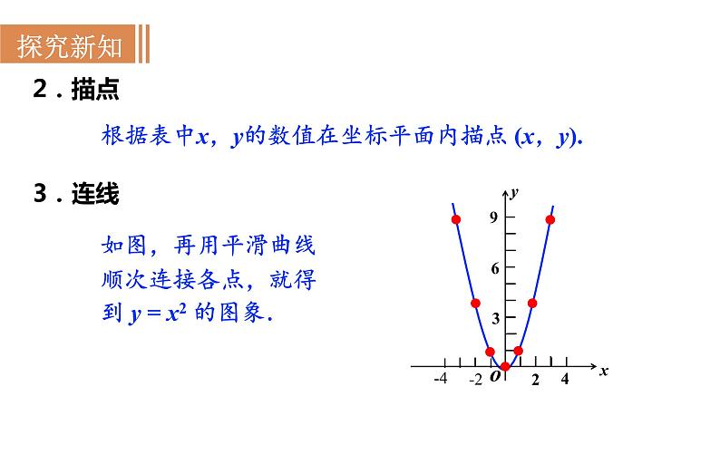 沪科版九年级数学上册课件 21.2.1 二次函数y＝ax2的图象和性质04