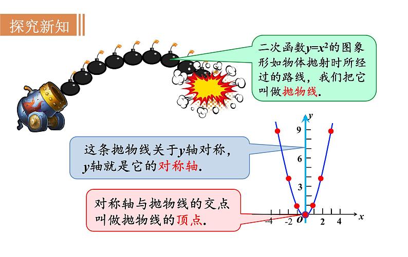 沪科版九年级数学上册课件 21.2.1 二次函数y＝ax2的图象和性质06