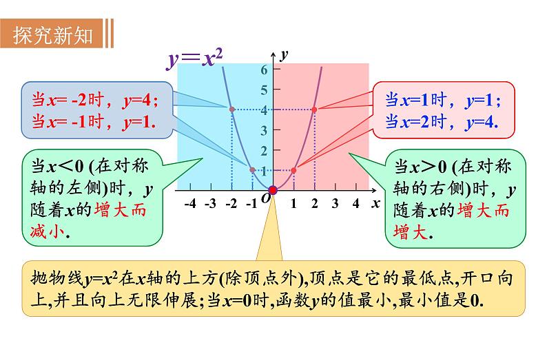 沪科版九年级数学上册课件 21.2.1 二次函数y＝ax2的图象和性质07