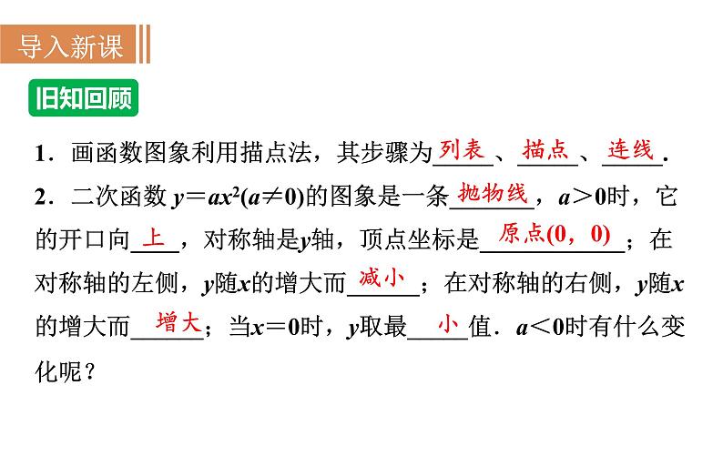 沪科版九年级数学上册课件 21.2.2 二次函数y＝ax2＋k的图象和性质02