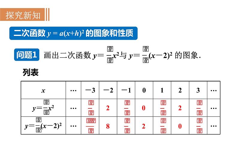 沪科版九年级数学上册课件 21.2.3 二次函数y＝a(x＋h)2的图象和性质第3页