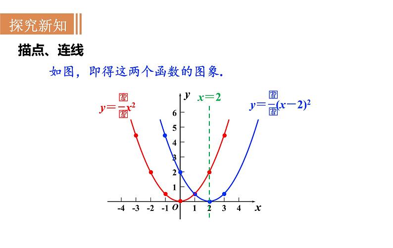 沪科版九年级数学上册课件 21.2.3 二次函数y＝a(x＋h)2的图象和性质第4页