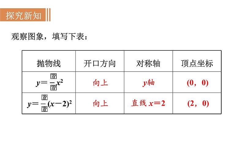 沪科版九年级数学上册课件 21.2.3 二次函数y＝a(x＋h)2的图象和性质第5页