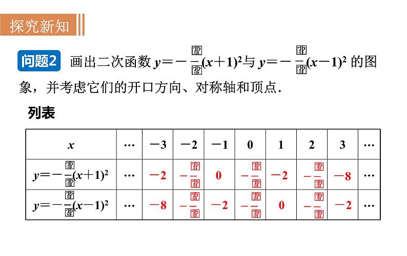 沪科版九年级数学上册课件 21.2.3 二次函数y＝a(x＋h)2的图象和性质第6页