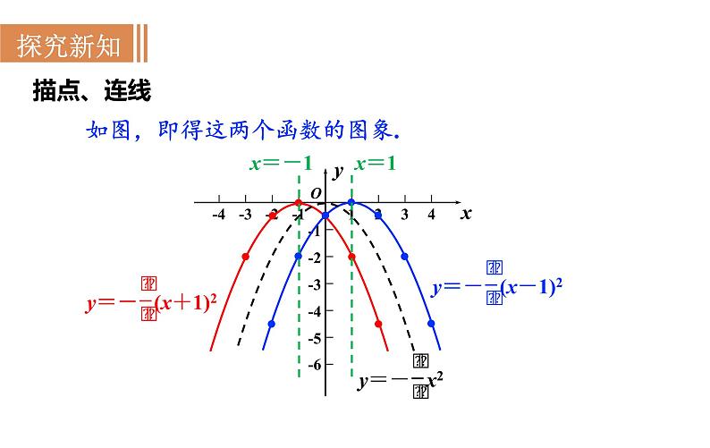 沪科版九年级数学上册课件 21.2.3 二次函数y＝a(x＋h)2的图象和性质第7页