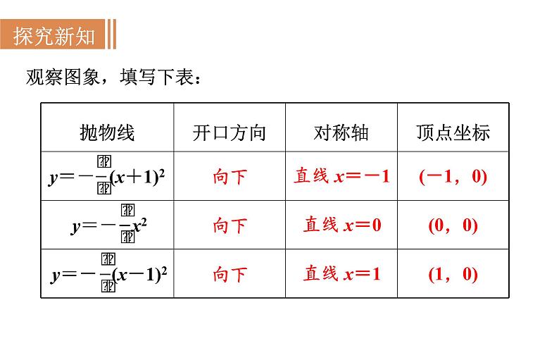 沪科版九年级数学上册课件 21.2.3 二次函数y＝a(x＋h)2的图象和性质第8页