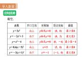 沪科版九年级数学上册课件 21.2.4 二次函数y＝a(x＋h)2＋k的图象和性质