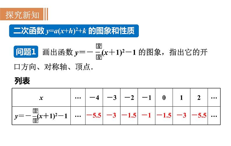 沪科版九年级数学上册课件 21.2.4 二次函数y＝a(x＋h)2＋k的图象和性质第3页