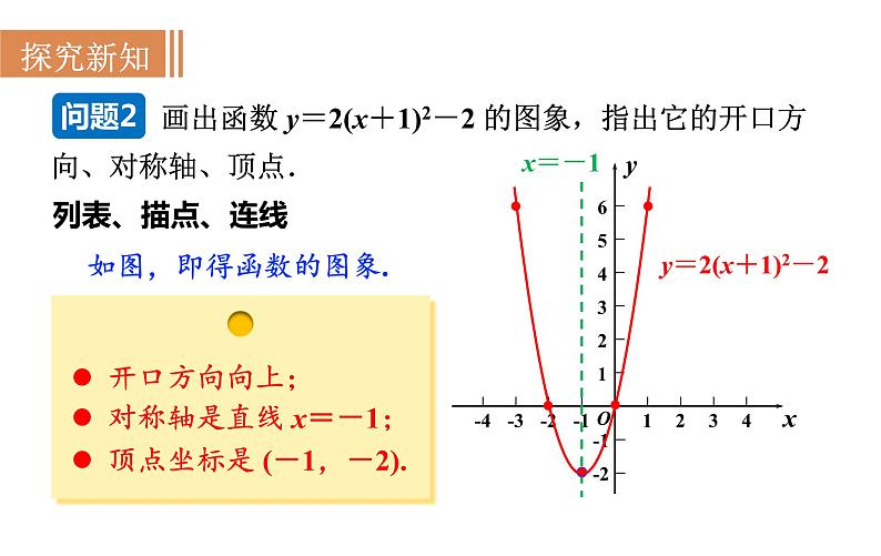 沪科版九年级数学上册课件 21.2.4 二次函数y＝a(x＋h)2＋k的图象和性质第5页