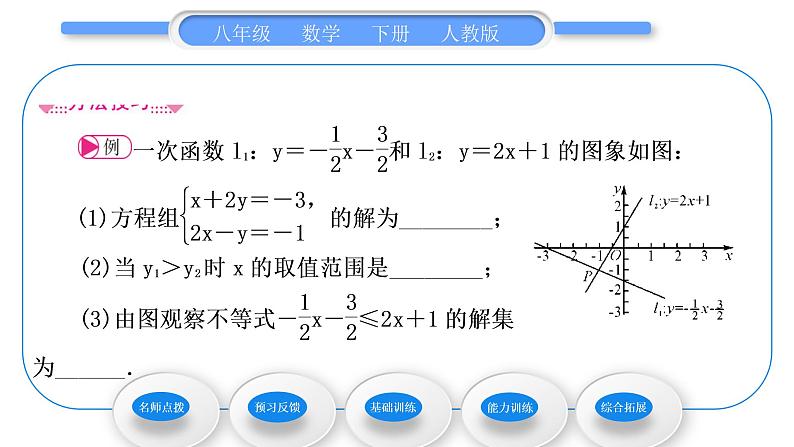 人教版八年级数学下第十九章一次函数19.2.3第3课时　一次函数与二元一次方程(组)的关系习题课件04