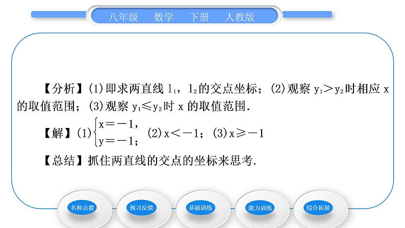 人教版八年级数学下第十九章一次函数19.2.3第3课时　一次函数与二元一次方程(组)的关系习题课件05