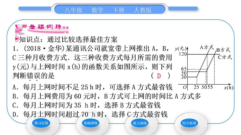 人教版八年级数学下第十九章一次函数19.3第1课时　通过比较选择最佳方案习题课件第3页