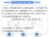 人教版八年级数学下第十九章一次函数19.3第2课时　用函数的增减性选择最佳方案习题课件