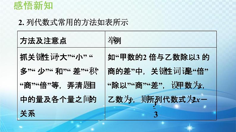 2.1.3  列代数式  沪科版数学上册七年级导学课件04