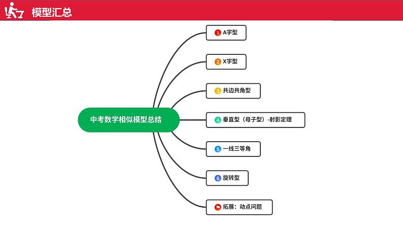 沪科版九年级上册相似三角形的判定模型汇总课件02