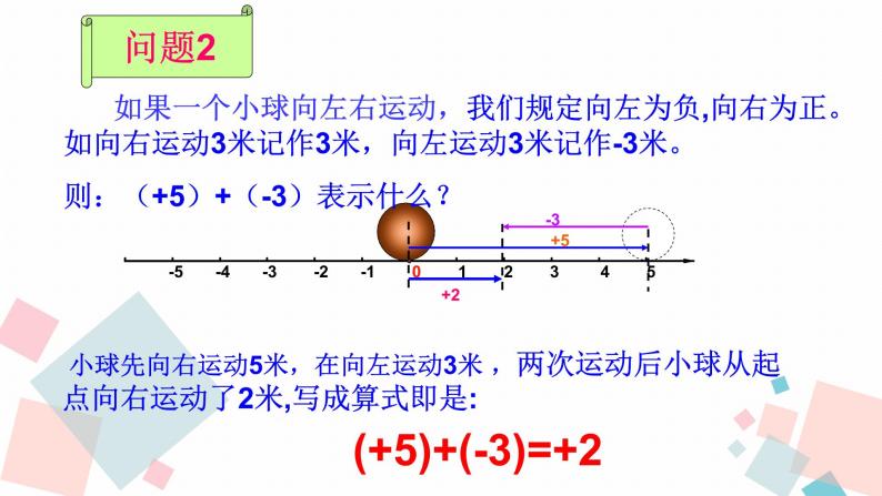 人教版数学有理数的加法法则（一）课件07
