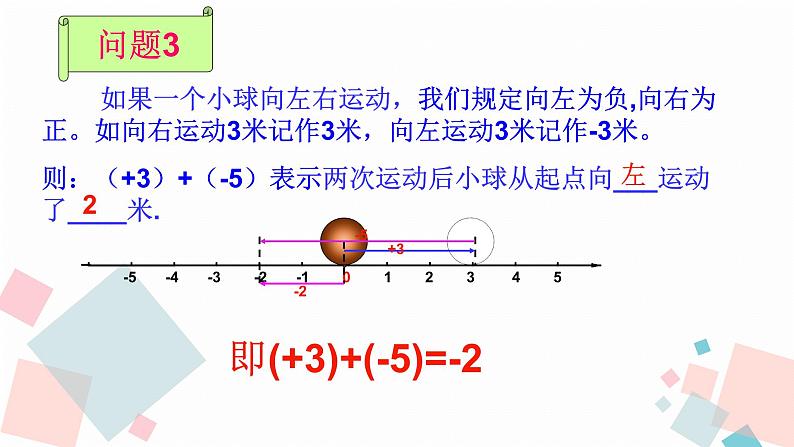 人教版数学有理数的加法法则（一）课件08