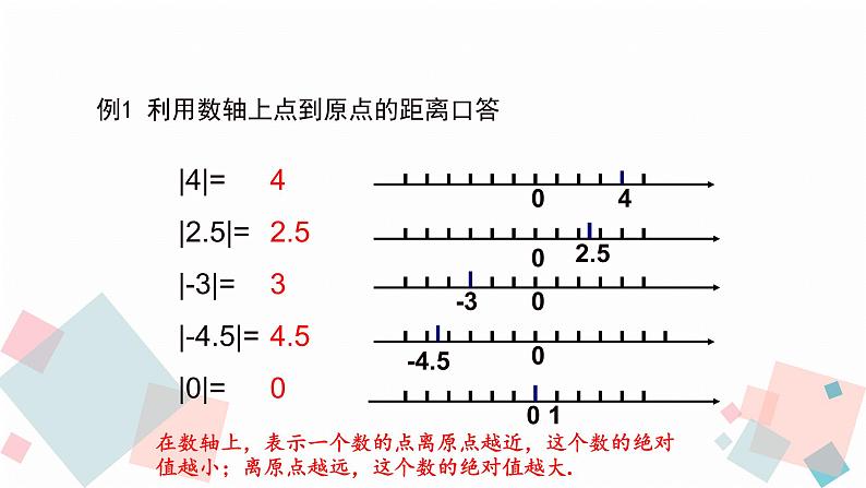 人教版数学绝对值课件06