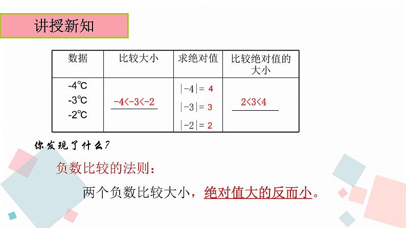 人教版数学有理数比较大小课件07