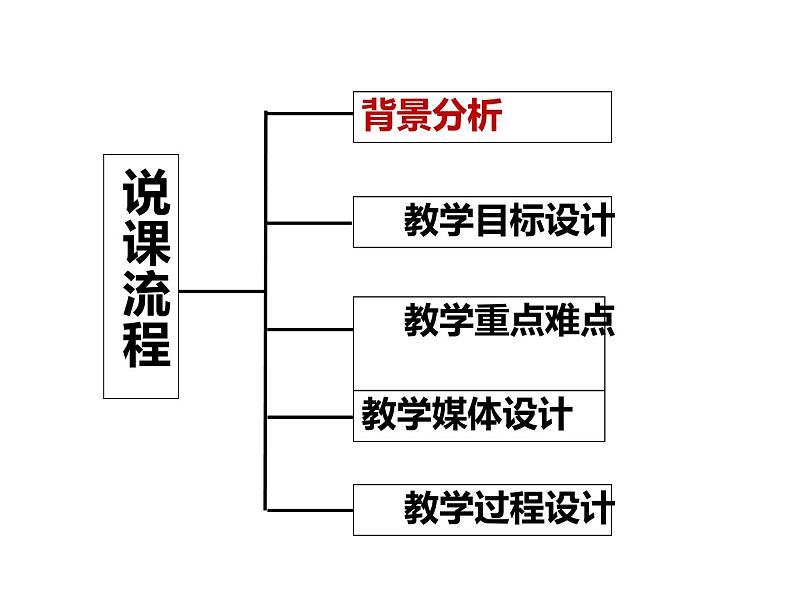 鲁教版（五四制））六年级上册《截一个几何体》说课课件02