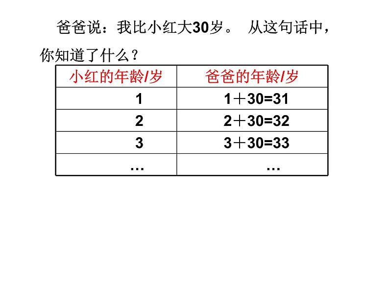 鲁教版（五四制））六年级上册《用字母表示数》课件02