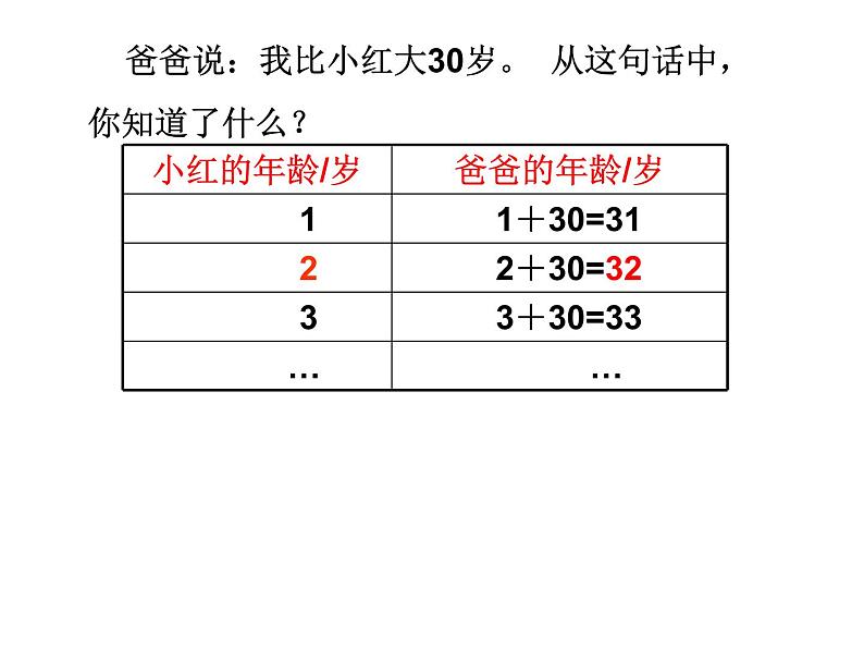 鲁教版（五四制））六年级上册《用字母表示数》课件03