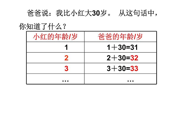 鲁教版（五四制））六年级上册《用字母表示数》课件04