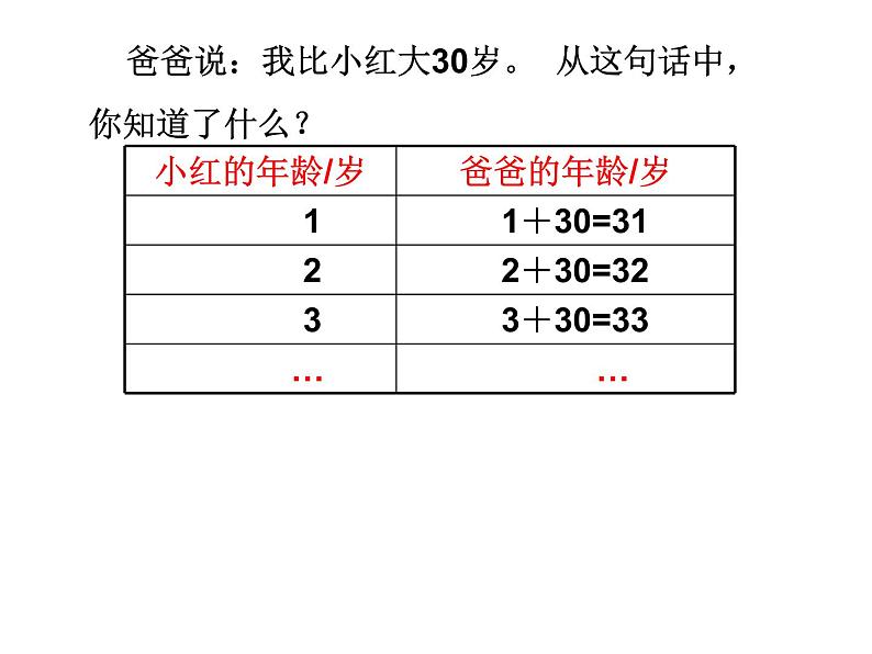 鲁教版（五四制））六年级上册《用字母表示数》课件06