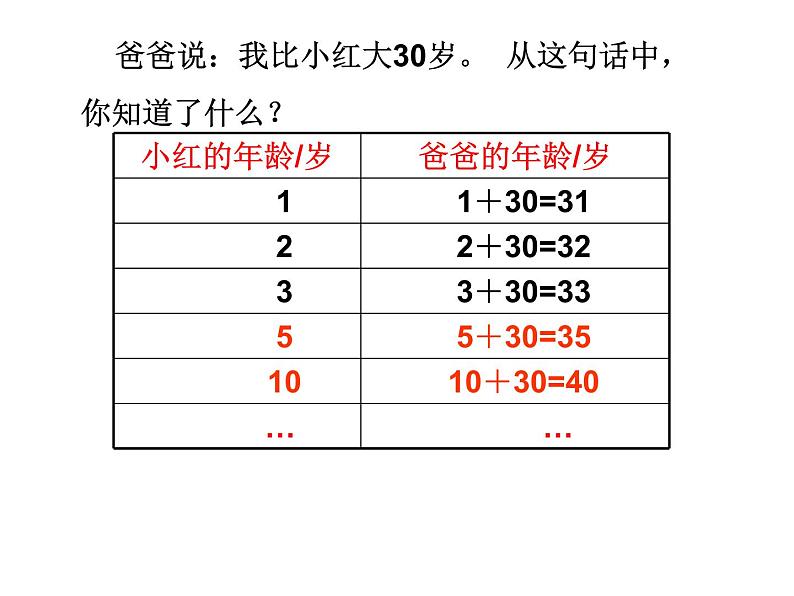 鲁教版（五四制））六年级上册《用字母表示数》课件07