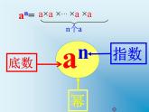 鲁教版（五四制））六年级上册《有理数乘方》课件