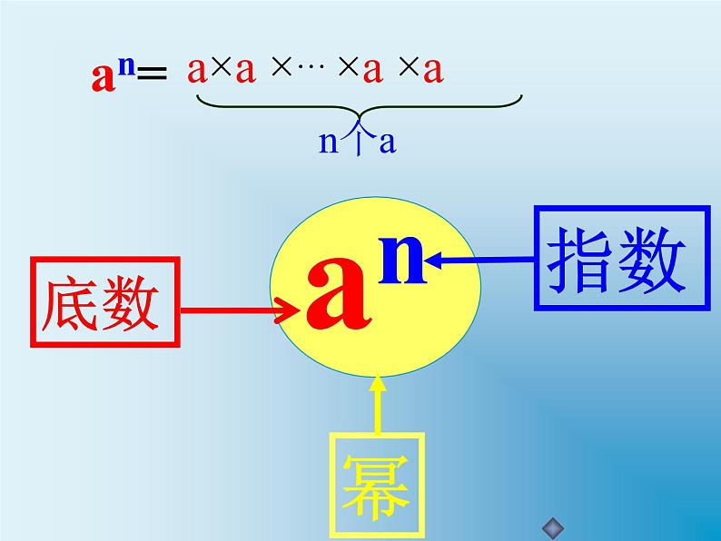 鲁教版（五四制））六年级上册《有理数乘方》课件05