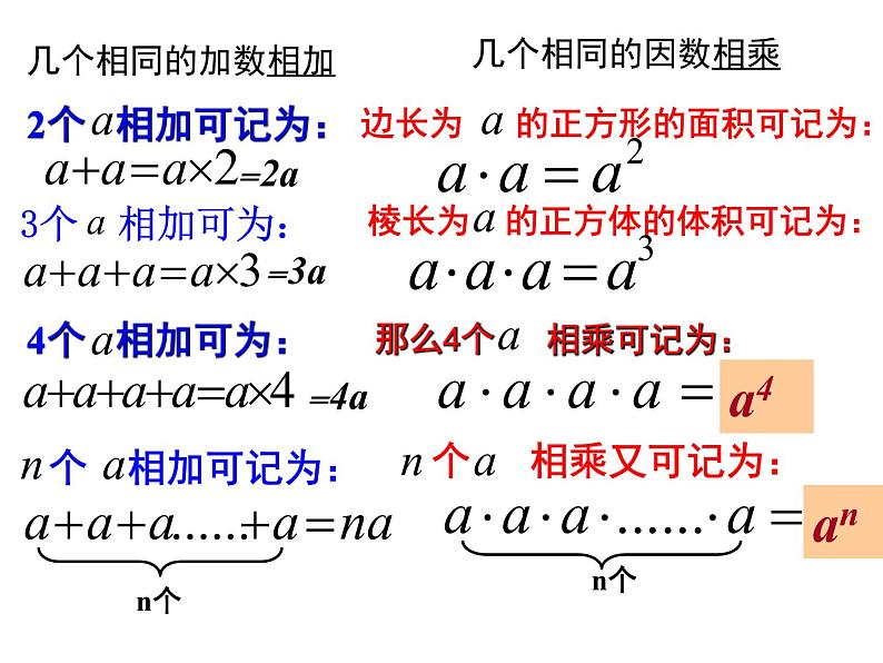 鲁教版（五四制））六年级上册《有理数乘方》课件04