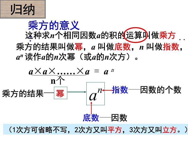 鲁教版（五四制））六年级上册《有理数乘方》课件06