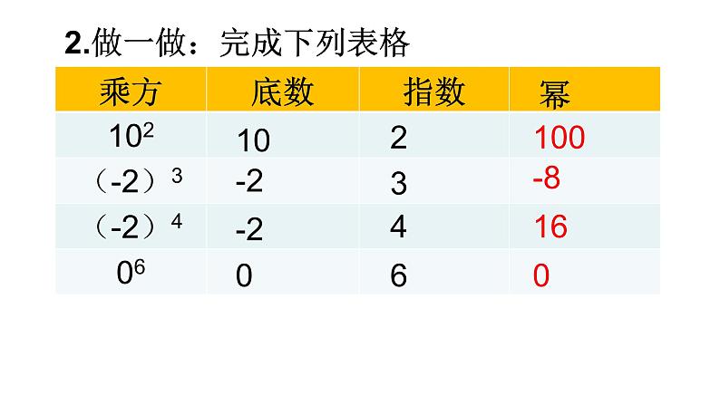 鲁教版（五四制））六年级上册《有理数的乘方》课件02