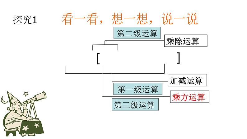 鲁教版（五四制））六年级上册《有理数的乘方》课件05