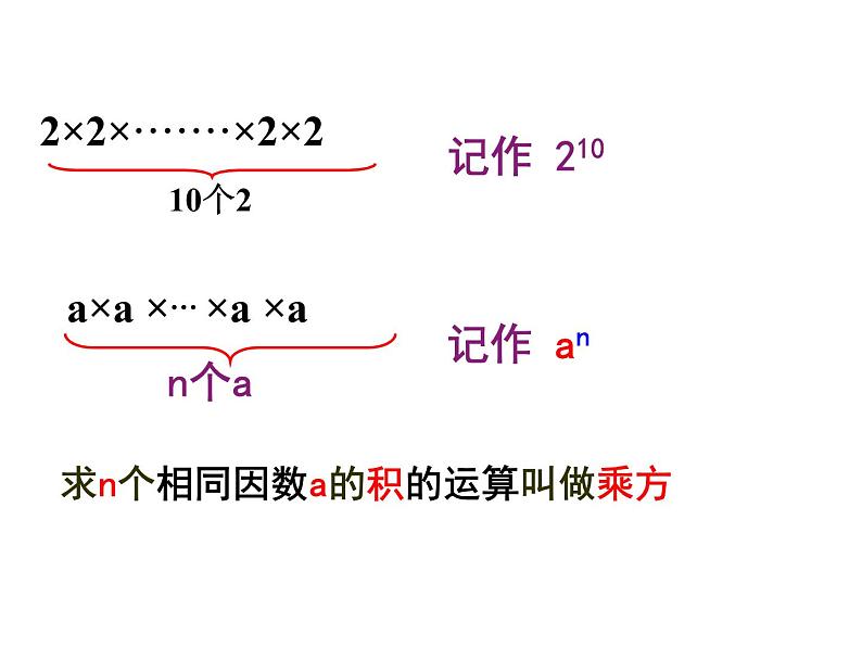 鲁教版（五四制））六年级上册《有理数的乘方》课件03